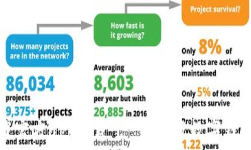   
比特派下载官方app下载 - 最新版数字钱包使用指南
