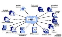 要添加Tokenim合约地址，通常可以按照以下步骤进