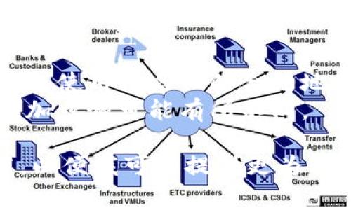 要添加Tokenim合约地址，通常可以按照以下步骤进行：

### 步骤1：访问合约平台
首先，访问支持Tokenim的交易平台或钱包。在主界面上寻找“添加代币”或者“管理代币”的选项。

### 步骤2：输入合约地址
1. 找到“添加代币”选项后，选择“自定义代币”。
2. 系统会提示你输入代币的合约地址、代币符号、和小数位数。为此，你需要从Tokenim的官方网站或官方公告中获取正确的合约地址。

### 步骤3：确认信息
在输入完合约地址等信息后，仔细检查以确保输入的信息是准确的。然后点击确认或添加按钮。

### 步骤4：查看代币
添加完成后，可以在资产列表中查看你的Tokenim持仓。

### 注意事项
- 确保你获取的合约地址是官方提供的，避免复制错误或使用污名化的合约地址。
- 不同钱包和交易所的操作界面可能略有不同，具体添加步骤可能有所不同。

如果你有具体的平台或钱包选项，可以提供更多的细节，以便我可以提供更为精准的指导。